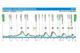 Voorbeschouwing Clasica San Sebastian | Kunnen Alaphilippe en Mollema weer?