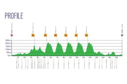 Voorbeschouwing Prudential RideLondon | Sprintersbal in historische omgeving