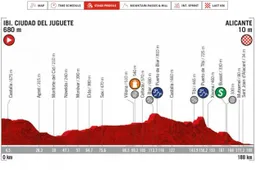 Voorbeschouwing etappe 3 Vuelta a Espana | Sprinters nu wel aan de bak?