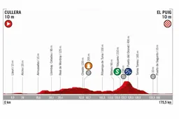 Voorbeschouwing etappe 4 Vuelta a Espana | Wie stopt overmacht van Bennett?