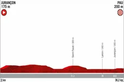 Voorbeschouwing etappe 10 Vuelta a Espana | Slaat Roglic al beslissende slag?