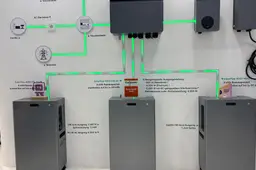 Zendure thuisbatterij systeem