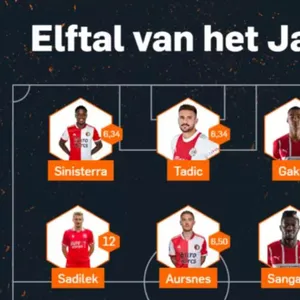 Twee Twente-spelers in Elftal van het Seizoen 2021-2022
