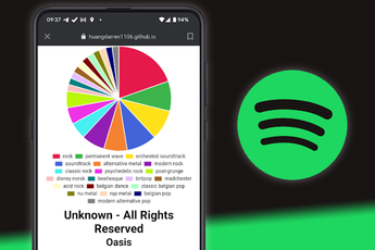 Zo ontdek je je meest beluisterde genres en artiesten in Spotify