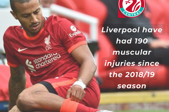 Liverpool's 'heavy metal' approach has seen 190 muscular injuries in four years