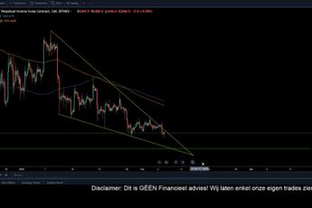 Bitcoin update – Altcoinbase: Bitcoin terug in falling wedge
