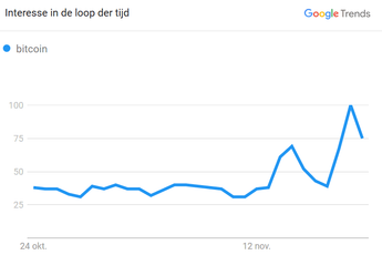 Prem's marktupdate - Bitcoin 'hot' bij Google Trends, IOTA wil decentraler worden