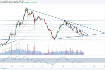 Exclusieve analyse Madelon Vos: Ethereum kruipt langzaam uit dal (+UPDATE)