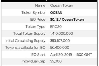 Bittrex komt met Initial Exchange Offering (IEO): Ocean Protocol wil $6,7 miljoen