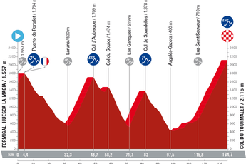 OFICIAL: El Col du Tourmalet y el Alto de l'Angliru encabezan la presentación del recorrido de la Vuelta a España 2023