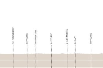 Perfil y Ruta de la Clásica Brujas-La Panne Femenina 2023