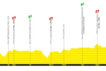 Perfil y Ruta del Tour du Doubs 2023