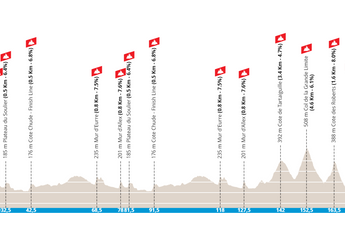 Perfil y ruta de la Drôme Classic 2024