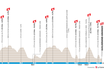 Perfil y ruta de la Faun-Ardèche Classic 2024