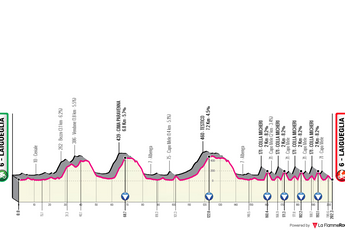 Perfil y ruta del Trofeo Laigueglia 2024