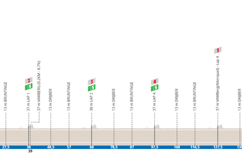 Perfil y ruta de la Ronde van Drenthe 2024