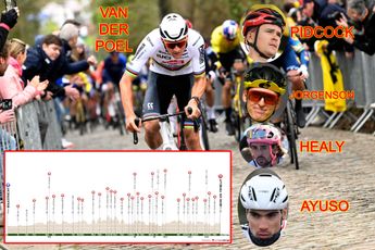 PREVIA | Amstel Gold Race 2024 - ¿Otra exhibición de Mathieu van der Poel o sorpresa de Juan Ayuso?