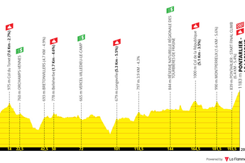 Perfil y recorrido Tour du Doubs 2024