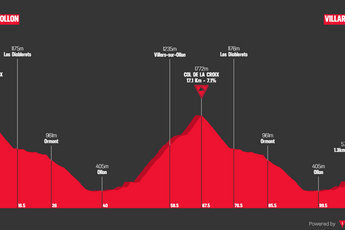 Perfiles y ruta de la Vuelta a Suiza 2024 - ¡2 cronos y 5 brutales etapas de montaña!