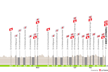 Perfil y ruta de la Dwars door het Hageland 2024