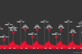 Perfil y ruta del GP des Kantons Aargau 2024