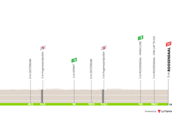 Perfiles y recorrido del ZLM Tour 2024