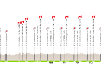 Profile Egmont Cycling Race 2022