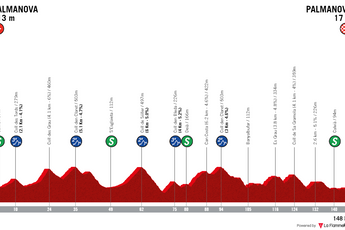 Profile & Route Trofeo Calvia 2023