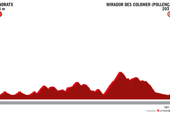 Profile & Route Trofeo Andratx 2023