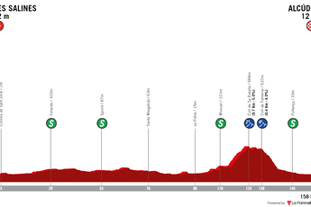 Profile & Route Trofeo Ses Salines - Alcúdia 2023