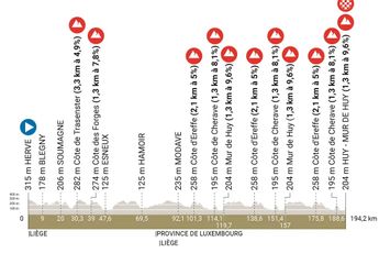 Profile & Route Flèche Wallone 2023