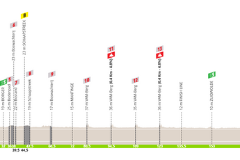 Profile & Route Profronde van Drenthe 2023