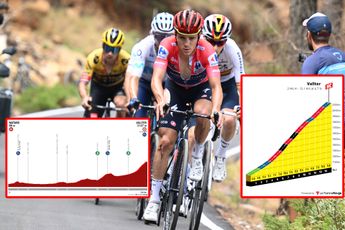 PREVIEW | Volta a Catalunya 2023 stage 2 - Roglic and Evenepoel's second battle at 2100-meter high mountain finish