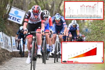PREVIEW | E3 Saxo Classic 2023 - Mini Tour des Flandres sees another battle between van der Poel, Pogacar and van Aert