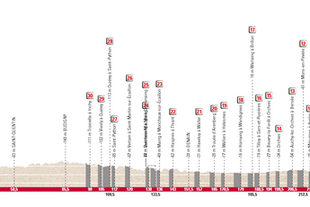Profile & Route Paris-Roubaix 2023