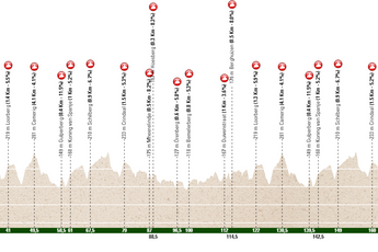 Profile & Route Volta Limburg Classic 2023
