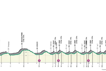Profile & Route Trofeo Alfredo Binda 2023