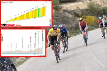 PREVIEW | Paris-Nice 2023 stage 4 - Echelons and mountains loom as Vingegaard and Pogacar fight for yellow jersey