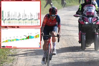 PREVIEW | Tirreno-Adriatico 2023 stage 6 - Brutal circuit finish filled with extremely steep climbs to decide GC