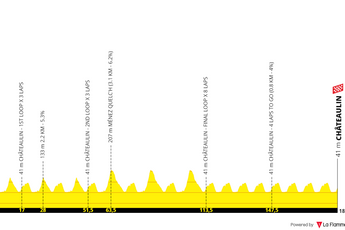 Profile & Route Boucles de l'Aulne 2023