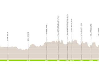 Profile & Route Circuit de Wallonie 2023