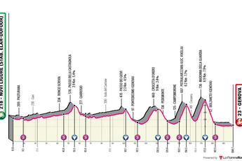 Profile & Route Giro dell'Appennino 2023