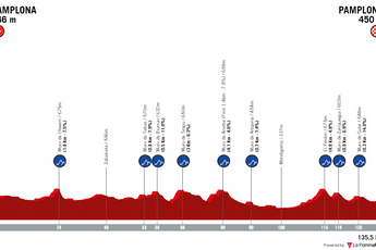 Profile & Route Navarra Women's Cycling Classic 2023