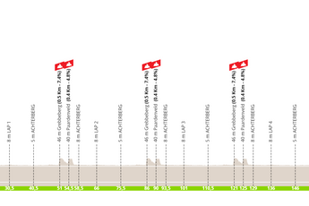 Profile & Route Veenendaal-Veenendaal Classic 2023