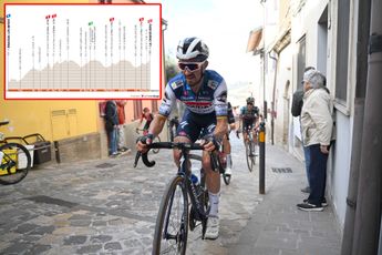 PREVIEW | Critérium du Dauphiné 2023 stage 2 - Punchy finish to test GC riders and provide opportunity for classics riders