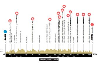 Profile & Route Paris Olympic Games 2024 Men's Elite Road Race