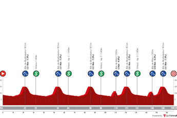 Profile & Route Prueba Villafranca 2023