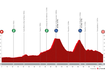 Profiles & Route Vuelta a Castilla y Leon 2023