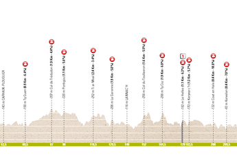 Profile & Route Bretagne Classic 2023