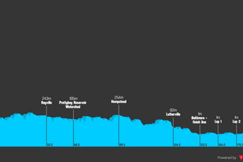 Profile & Route Maryland Cycling Classic 2023